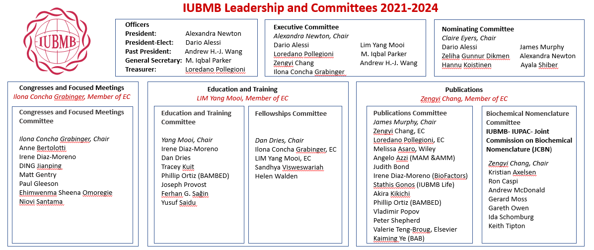 IUBMB Leadership Committee_1b